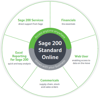 sage_200_standard_wheel